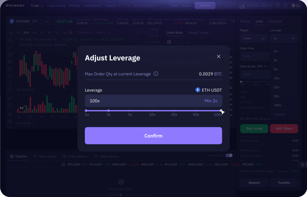 100x leverage