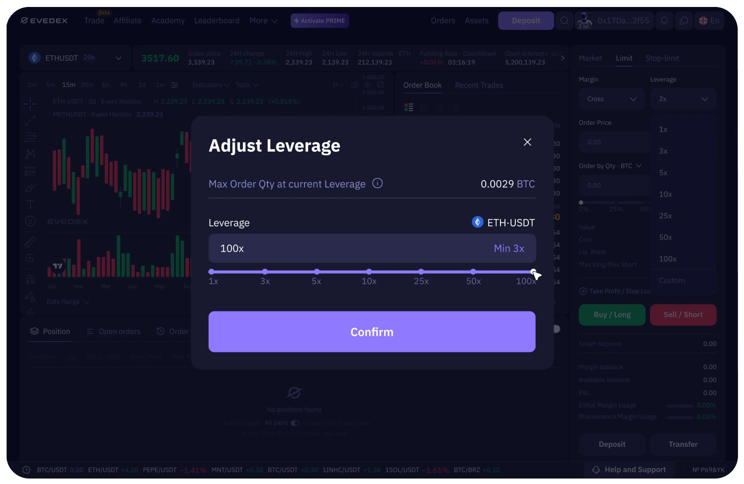 100x leverage